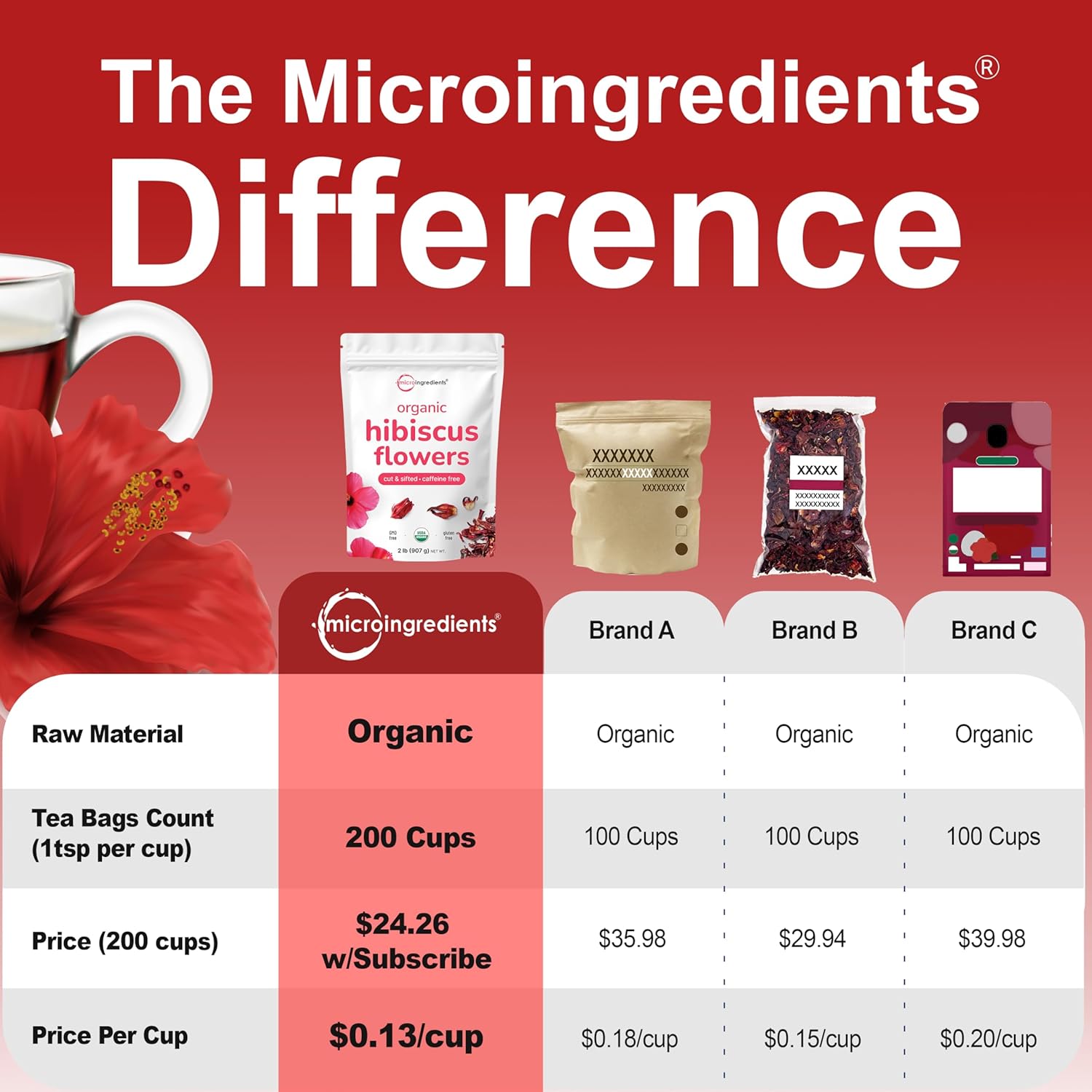 Organic Hibiscus Flowers, 2lbs (450+cups) | Flor de Jamaica, Loose Leaf Tea for Hibiscus Tea Bags | Cut & Sifted Dried Leaves | Caffeine Free, Non-GMO, No Sugar